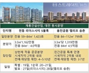 대전 맞대결 대덕 엘리프 송촌 vs 천동 리더스시티…눈치싸움 치열