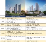 충북 제천시 특별공급 성적은? GS도 세영도 울상