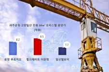 운정 푸르지오 파크라인, 분양가의 50% 중도금 무이자 대출