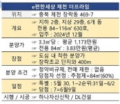 [르포] 도심 브랜드 단지 e편한세상 제천 더프라임, 자이·세영보다 호성적 기대
