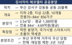 강서자이 에코델타, 부산 청약시장 0순위, 1순위 역대급 경쟁률 예고