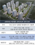 e편한세상 에코델타, 부산 무주택 통장 반색...특공·1순위, 강서자이 넘는다