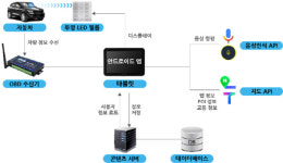 알비티모터스, 충남정보문화산업진흥원 메타버스 사업지원 선정