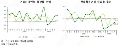 원자재값에 인건비까지 올라…건설업계 인플레 비상