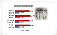청약 불패 구미시에 해모로 리버시티 분양...전용 59㎡형 2.9억