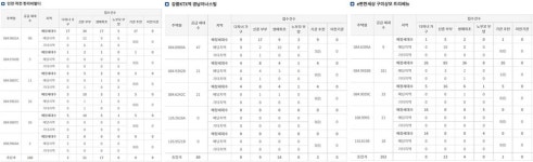 [분양 단신] 청약시장 불황…인천 작전 한라비발디·강릉KTX역 경남아너스빌·e편한세상 구미상모 트리베뉴 특공 된서리
