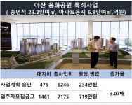[이슈&] 민간조성 공원특례 아산자이, 복마전 의혹...아산시청, 3종 주거 특혜도 파격