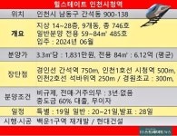 [르포] 힐스테이트 인천시청역, 분양가 낮췄다지만...