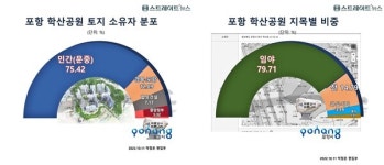 [이슈 분양] 학산 한신더휴 엘리트파크, 분양권 전매 허용 호재