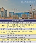 강동 헤리티지 자이 특공 47 대 1 후끈...강동둔촌보다 3억 저렴 효과 톡톡