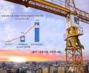 강릉교동 금호어울림, 1순위 9 대 1 마감...올림픽파크, 알짜 자리에 시장 매료