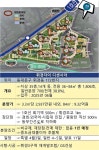 휘경자이 특공 15 대 1, 1순위 두 자릿수 예고...이문 1·3구역 분양 청신호