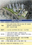 휘경자이 특공 15 대 1, 1순위 두 자릿수 예고...이문 1·3구역 분양 청신호
