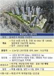 휘경자이 특공 15 대 1, 1순위 두 자릿수 예고...이문 1·3구역 분양 청신호