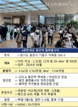 용인역 플랫폼 시티 특공서 10 채 중 4채 소진...3~4일 1순위 청약