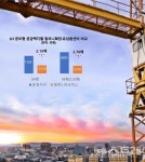 운정자이 시그니처 특공 10 대 1...2개 평면 미달로 소진율 98%