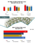광명센트럴아이파크 사진 3