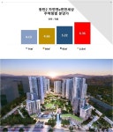 동탄레이크파크 자연앤e편한세상 특공 14.82 대 1 후끈...1순위 세 자릿수 예약