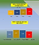 동탄레이크파크 자연앤e편한세상, 13.3만 통장 쇄도 1순위 240 대 1...최고 430 대 1 과열