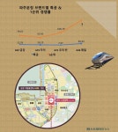 운정 우미 린, 당첨자 확정에 2만명 희비 교차...제일풍경채는 특공 20 대 1 역대급