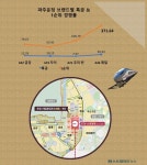 팍팍한 살림  로또 청약이 희망...운정3 제일풍경채 1순위 371.64 대 1