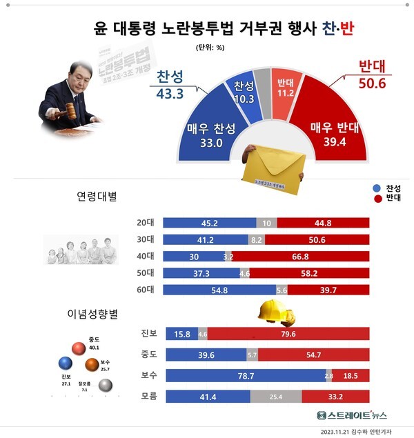 노란봉투법 논란 속 거부권 갈등 계속…대통령의 선택은?
