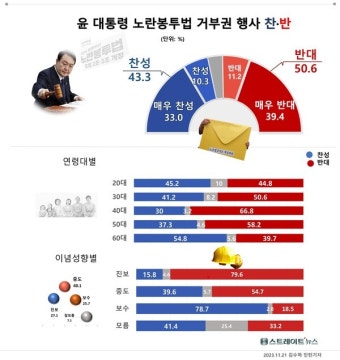 노란봉투법 논란 속 거부권 갈등 계속…대통령의 선택은?