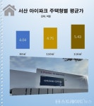 서산 센트럴 아이파크 1순위 청약 두 자릿수 예고...신청금 1천만원 또 유혹