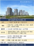 [분양 현장] 동일하이빌 파크레인 2단지, 청주 청약훈풍 힘입어 호성적 기대