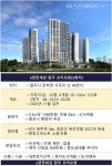 e편한세상 원주 프리모원, 특공서 대거 미달사태...원주 8번째 미분양 속으로