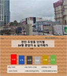 힐스테이트 두정역 , 무더기 미달에 마피 불보듯...천안시장, 비싸도 넘 비싸