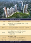 대토신, 밀양삼문 시그니처 웰가 분양
