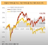 모든 게 가능해진 ETF 세상 [상]
