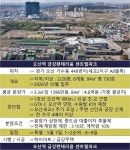 [르포] 오산역 금강펜테리움 센트럴파크, 청약 훈풍 넘실 넘실