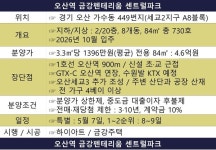 오산역 금강펜테리움 센트럴파크,  특공 선전 거침없는 완판 행보