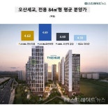 1천만㎡ 세교신도시 중심 오산세교 한신더휴, 청약불패 예약