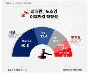 [스트레이트뉴스 여론조사] 국민 63% 