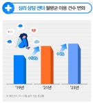 신한카드 연구소, 건강관리 노화예방 관심↑