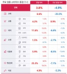 인천광역시노인인력개발센터 시니어드림스토어 GS25계양까치말점 | 고금리에 소비 축소...'노년층' 점심에 편의점 간다