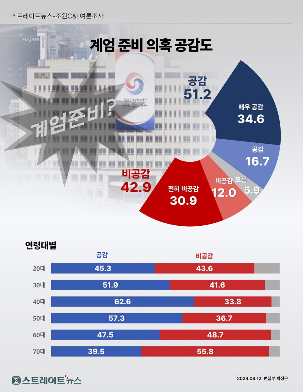 윤석열 대통령의 발언, 김용현 전 국방장관 공소장에 논란 불거진 상황 현 정세