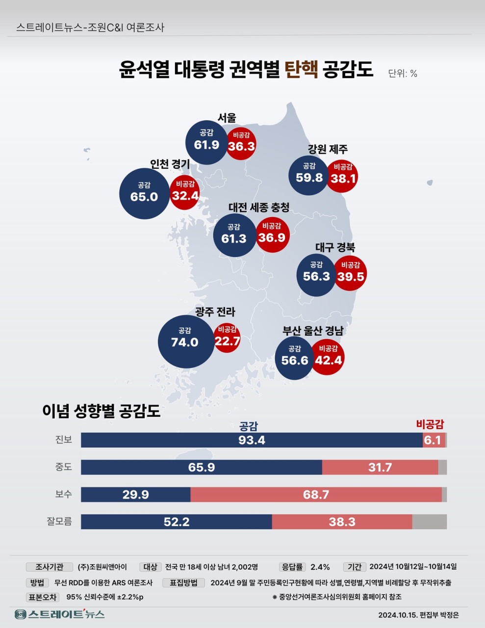 윤석열 대통령 탄핵 소추안 가결, 한국 정치적 불안정성에 해외 언론 관심 집중