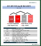 돈 되는 곤지암역 제일풍경채, 판교 20분대 생활권 84㎡ 6억 분양