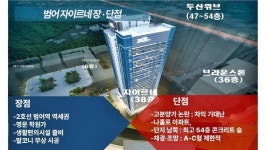 범어자이르네 숨막히는 나홀로에 고분양가...미달사태 불보듯