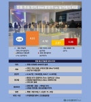 안동 용상 하늘채, 알짜 동호수 시세 차익 기대에 관심 ↑