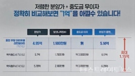 [분양 이슈]대토신, 용현 우방 아이유쉘...4년 전 분양가 진실 공방