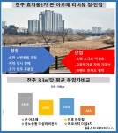 [르포]  전주 본 아르떼, 틈새 중소형 스테디셀러 기대