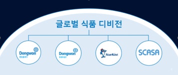 52주 신고가 찍은 동원, 글로벌 식품 사업 확장 가속