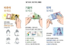 한은, 진짜 화폐엔 숨은그림·홀로그램·오돌토돌