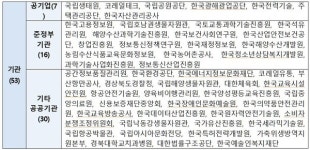 윤 정권 알박기 기관장 국토부·산업부에 집중...거취 결정해야