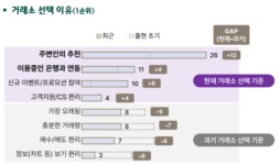 가상자산 투자, 3040 사무직 남성이 주도